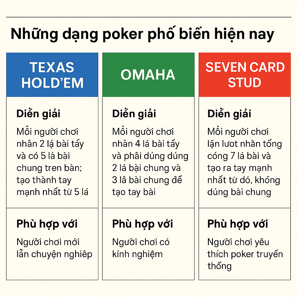 MU88 Poker – Thế giới đỏ đen đầy cơ hội và phần thưởng khủng! 2 Bảng so sánh 3 dạng chơi Poker phổ biến